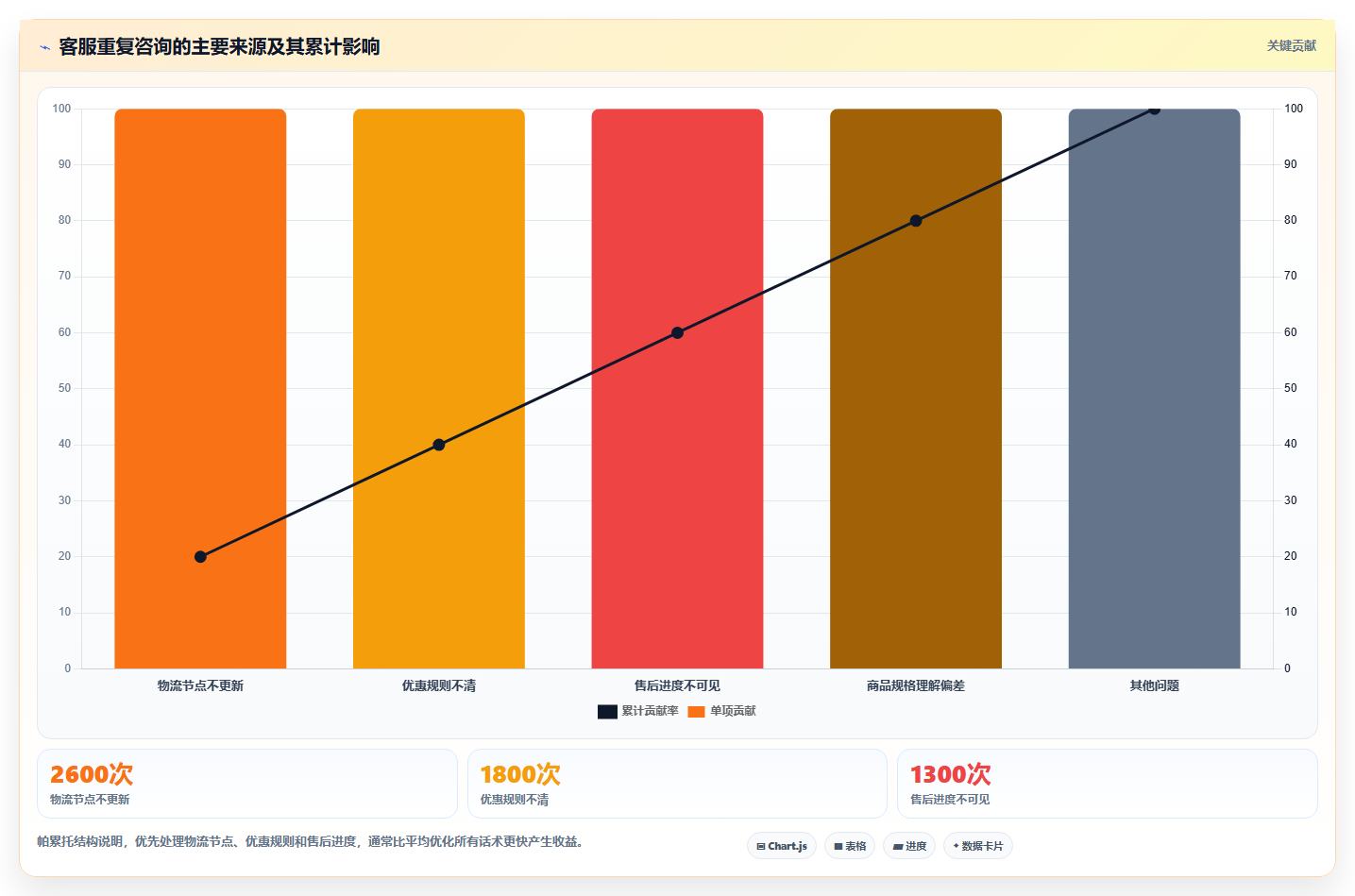 电商辅助软件：客服团队场景拆解：日常运营如何做到建立工具体系