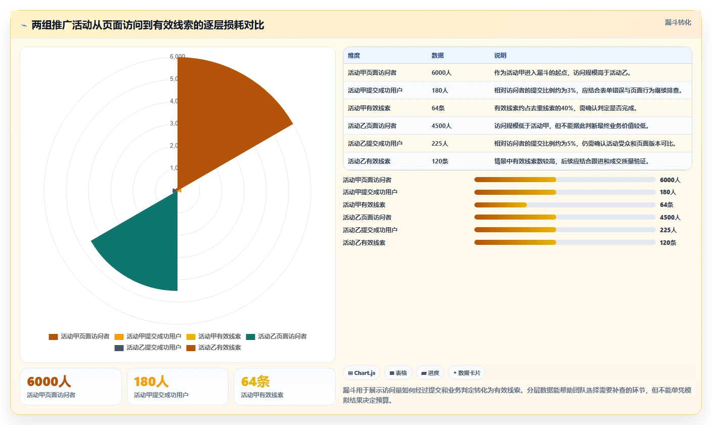 运营数据运营框架：把数据采集纳入落地案例