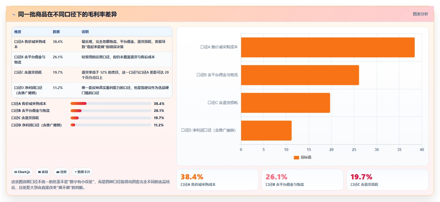 运营工具效率提升全解析：重点看懂选品分析
