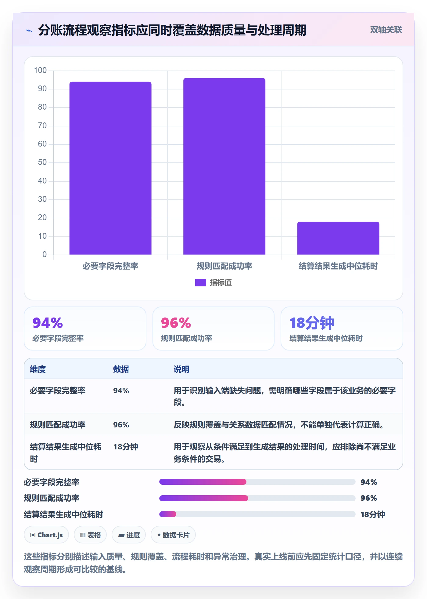 分账系统数据方法:用多方结算支撑流程设计判断