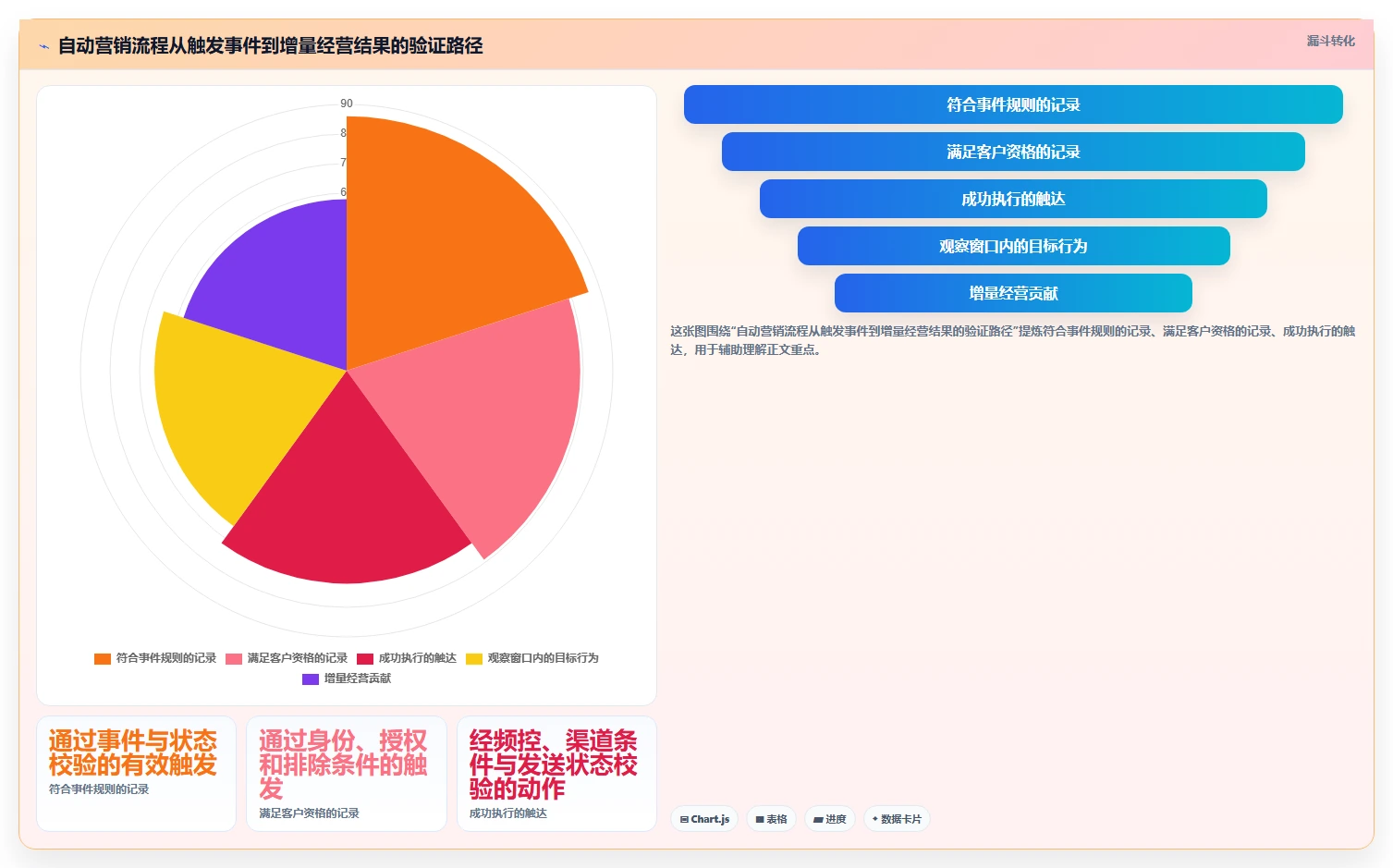 电商crm系统方案设计：自动营销场景的多店经营怎么做