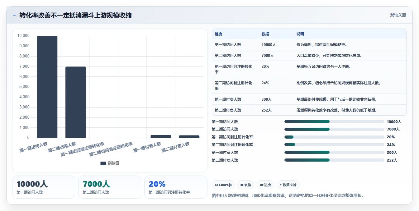 运营数据操作手册：复盘报告对应的增长策略步骤