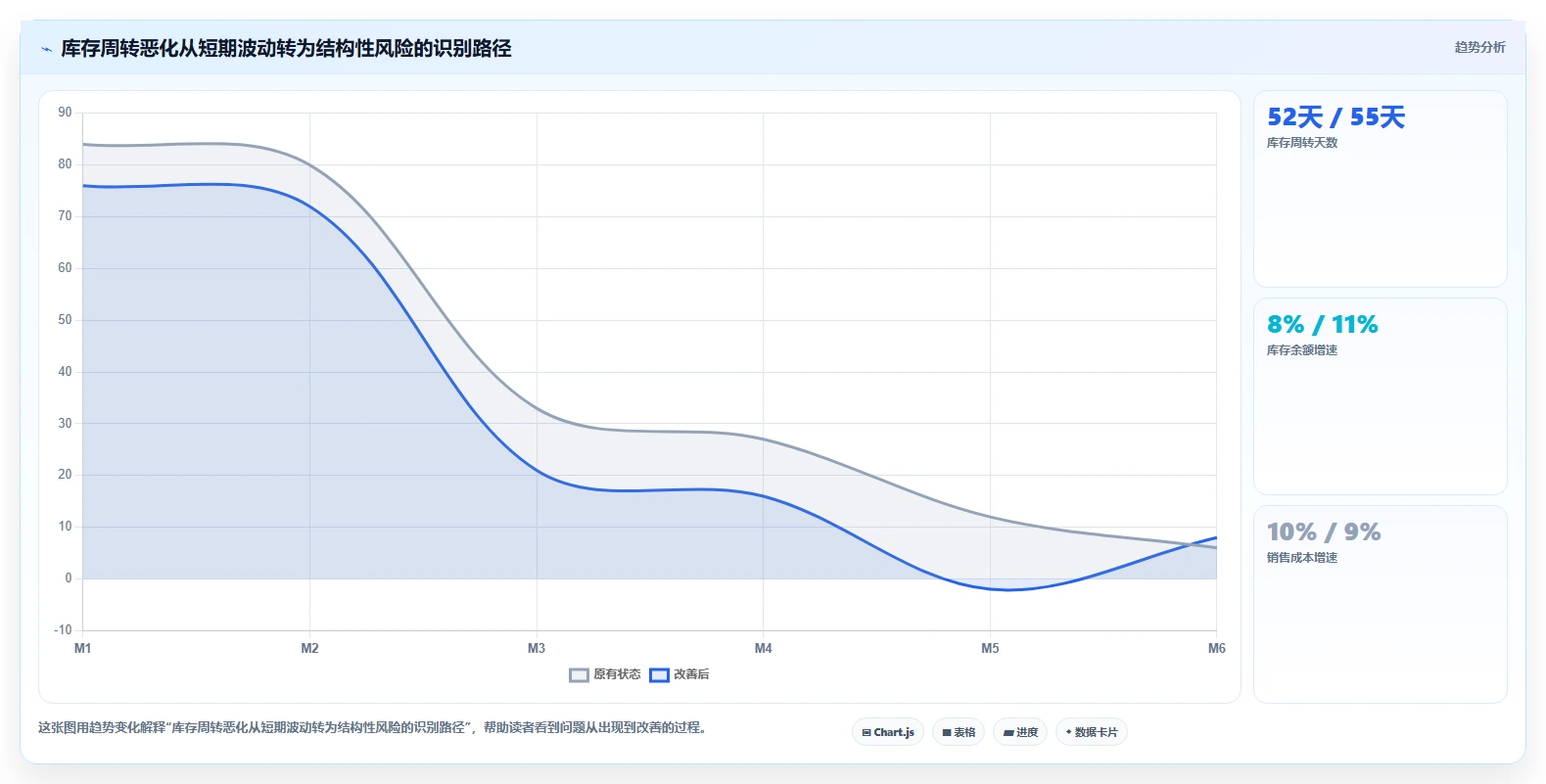 电商仓储管理：财务人员避坑指南：做绩效管理时别忽略库存周转慢