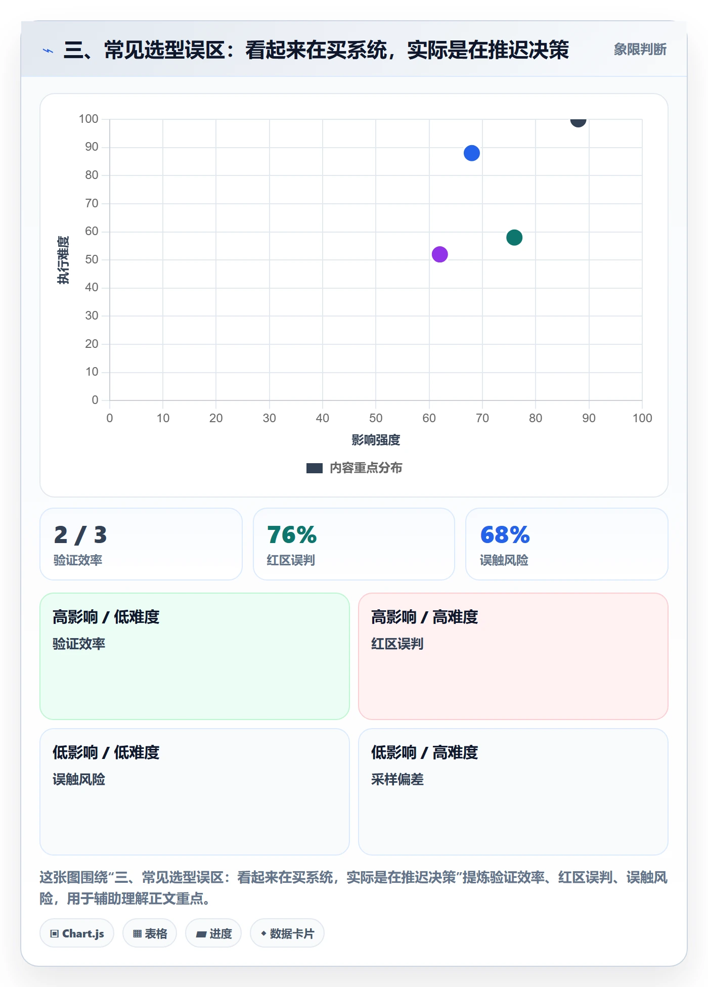 三、常见选型误区：看起来在买系统，实际是在推迟决策