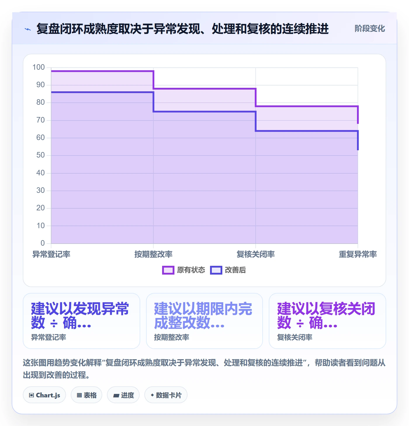 erp数据录入能力清单：数据复盘需要覆盖哪些单据规范事项