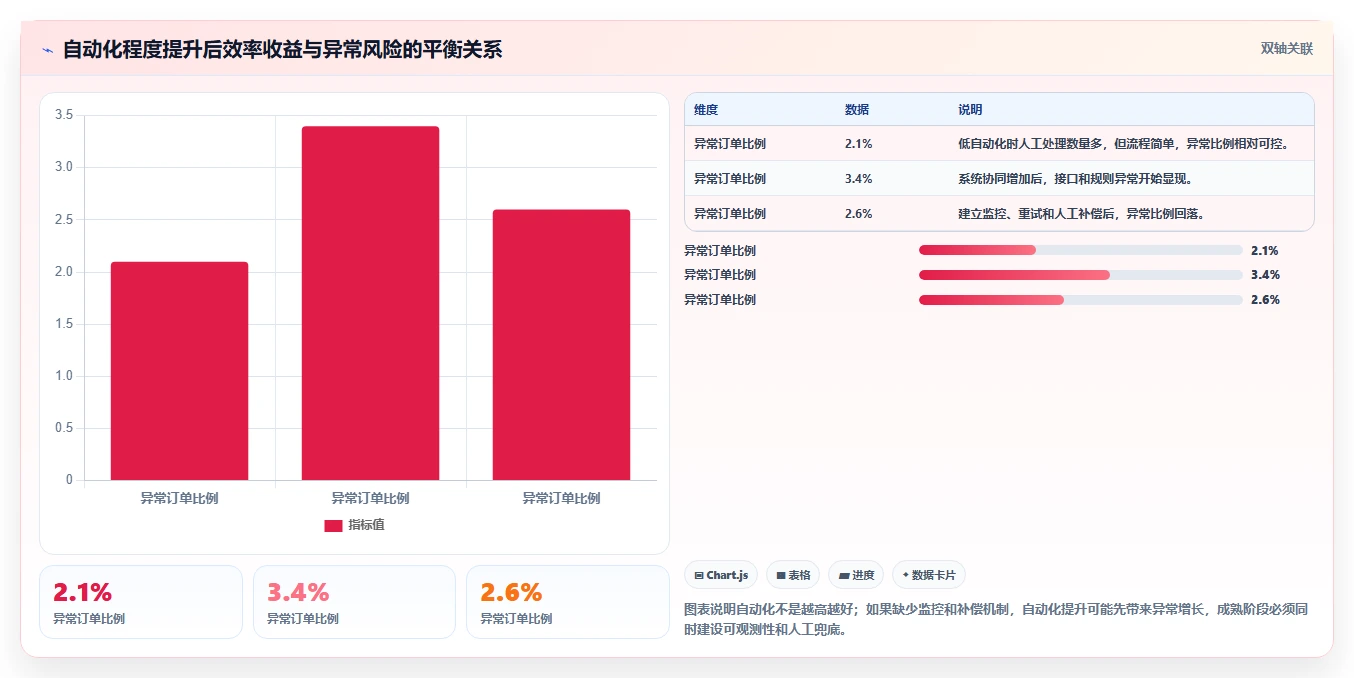 电商系统开发：品牌商家流程优化：项目立项怎样减少业务与技术脱节