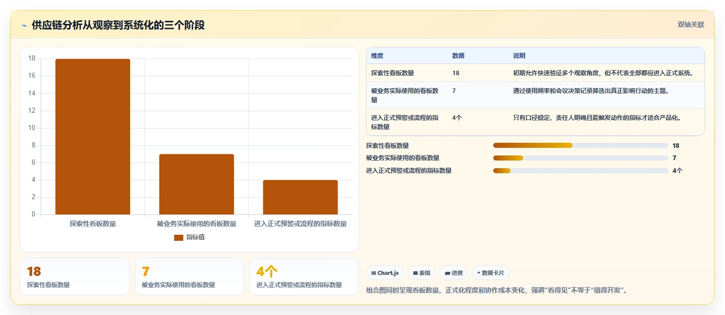 电商系统开发:供应链团队效率攻略:用数据安全加快明确项目边界