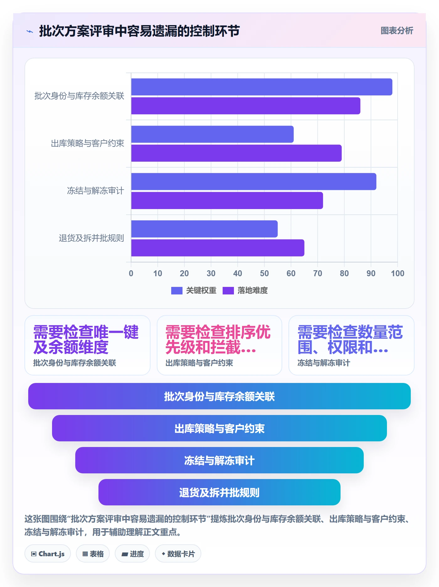 库存管理系统方案设计：批次管理场景的实操教程怎么做