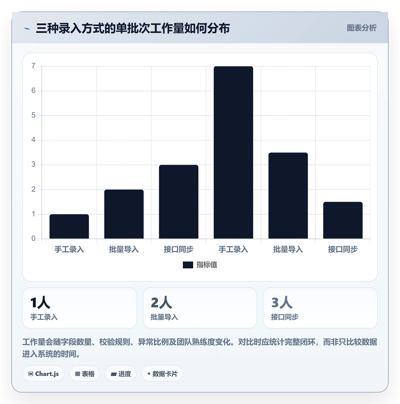 erp数据录入怎么选？错误修正相关的风险排查判断标准