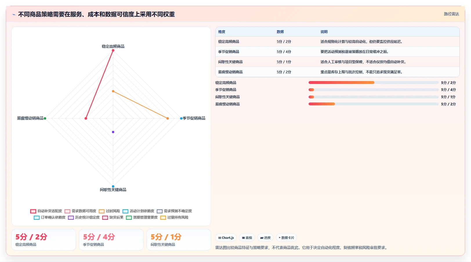 仓库安全库存管理操作手册:需求波动对应的进阶玩法步骤