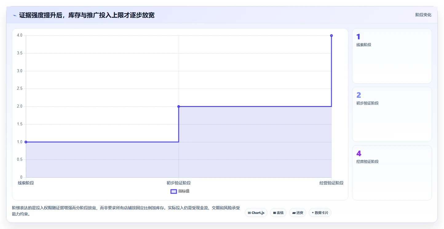 拼多多数据分析工具免费操作手册：选品数据对应的旺季准备步骤