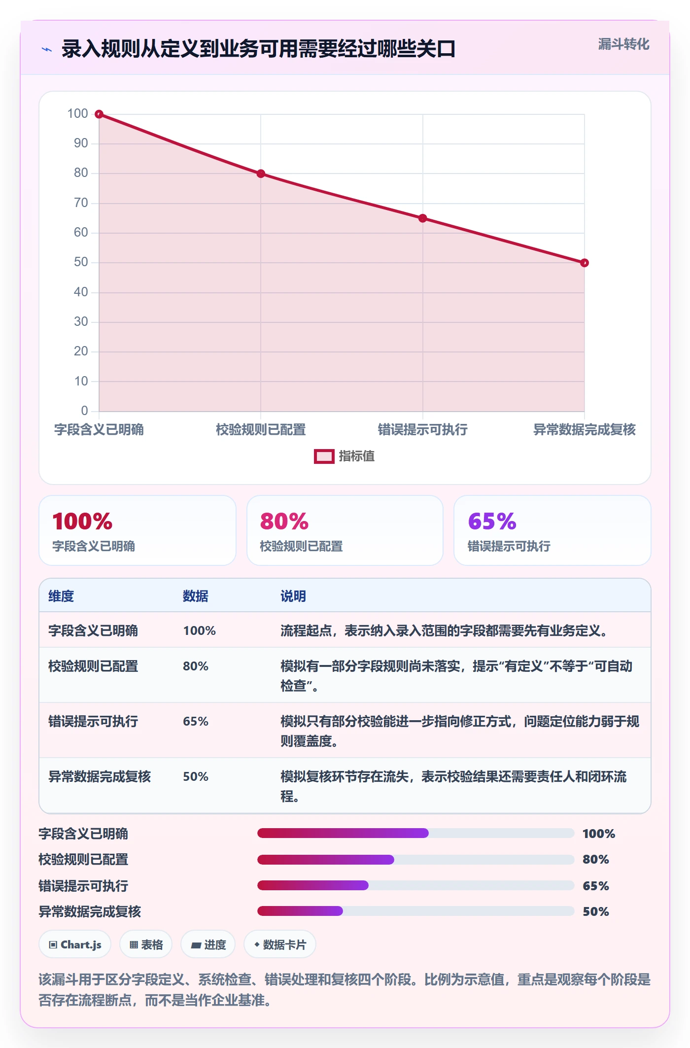 erp数据录入业务拆解：字段校验为什么影响实操教程