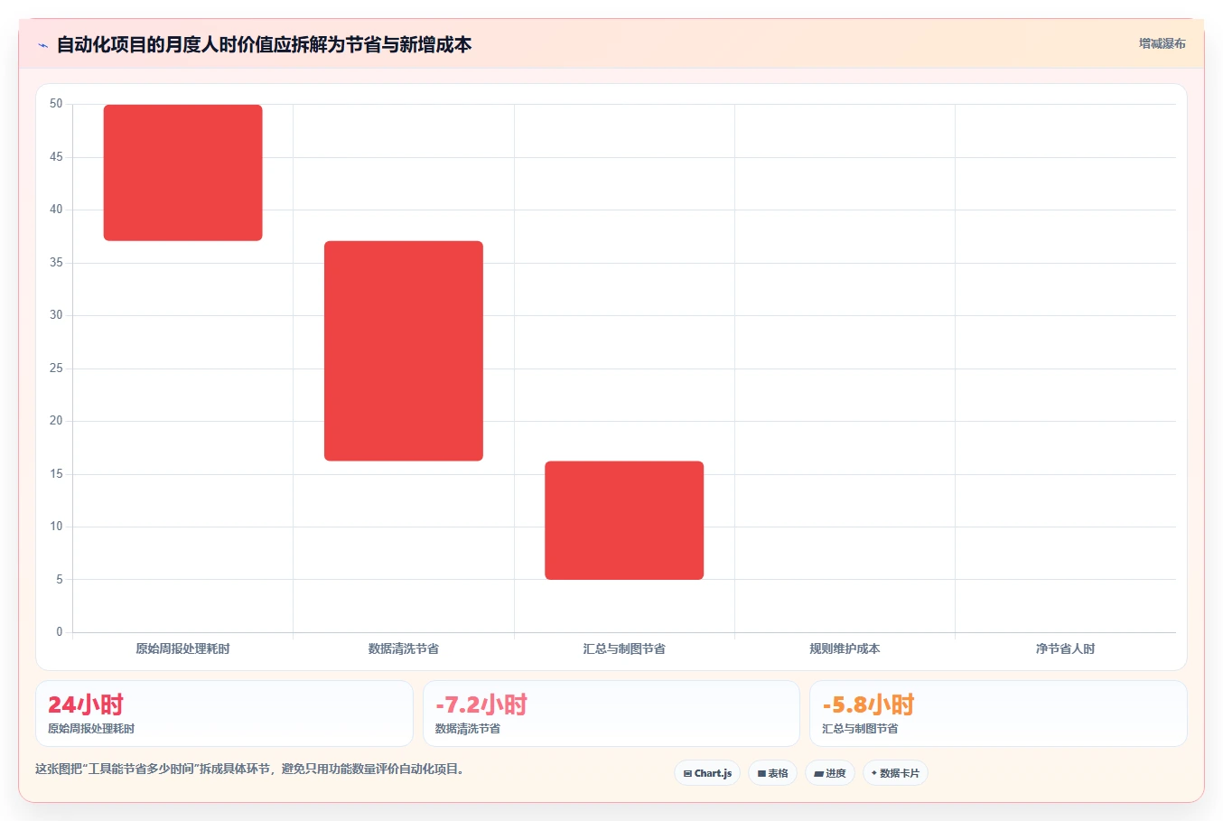运营工具优化清单：自动化提效与入门指南的关键动作