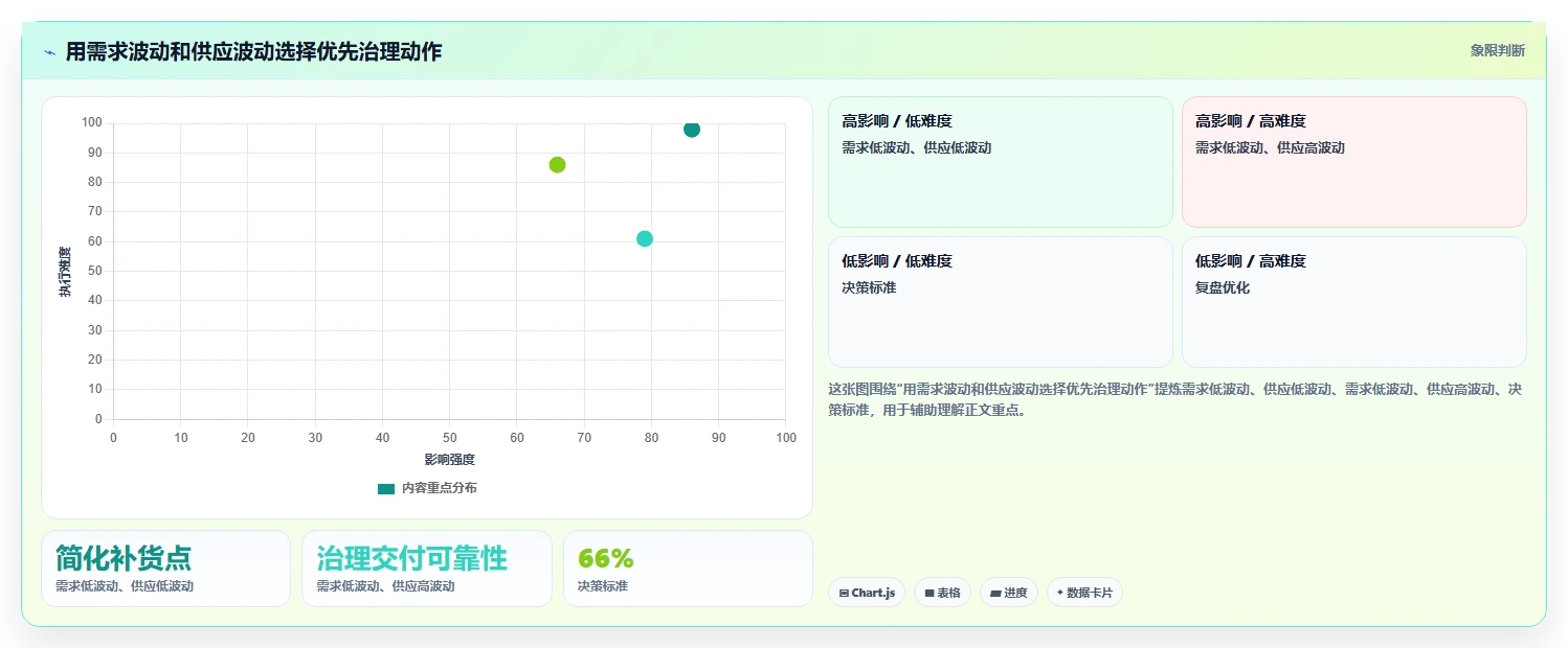 仓库安全库存管理运营框架：把补货点设置纳入落地案例