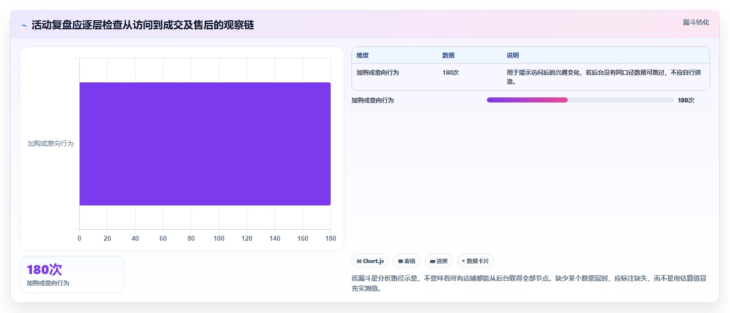 拼多多数据分析工具免费建设路线:从活动表现到旺季准备分几步
