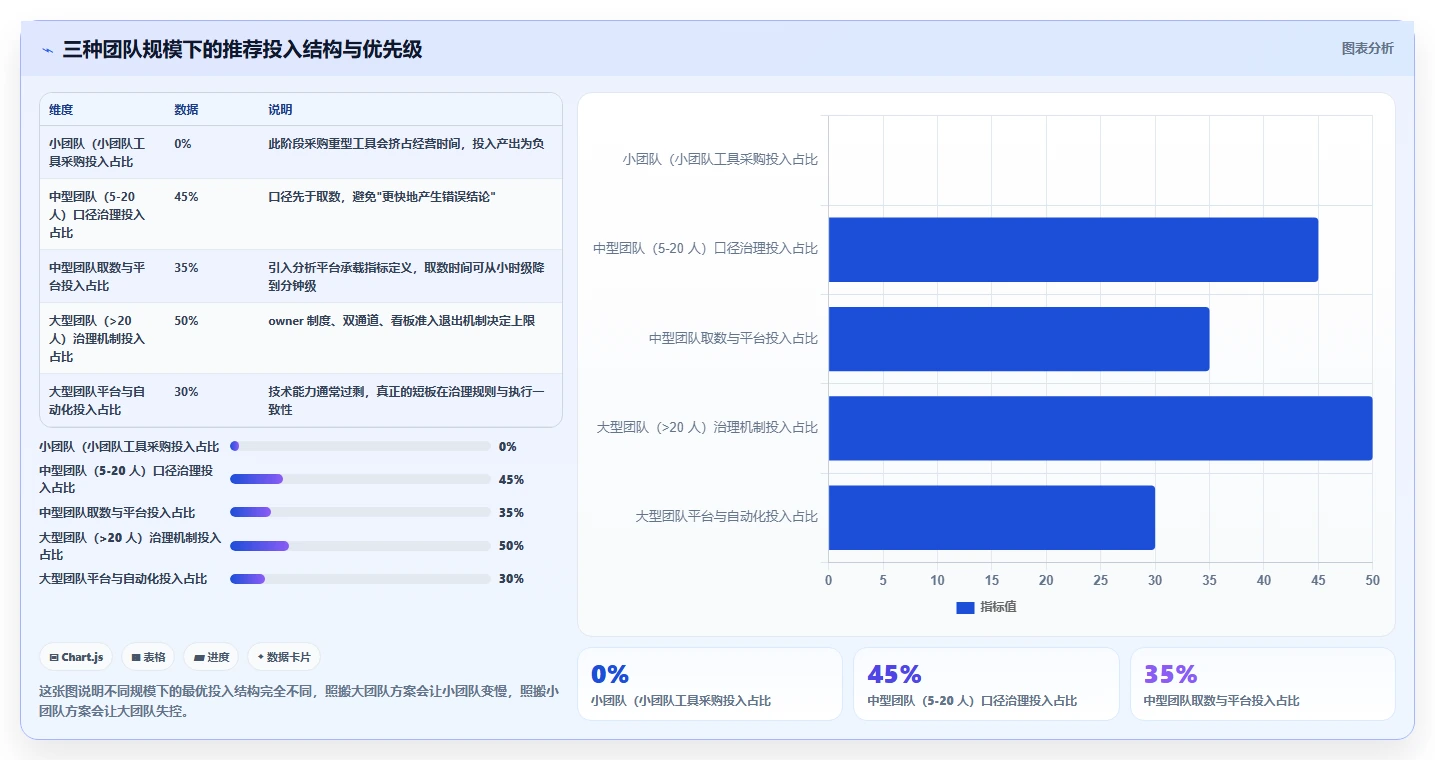 运营工具管理要点：选品分析的效率提升如何设计