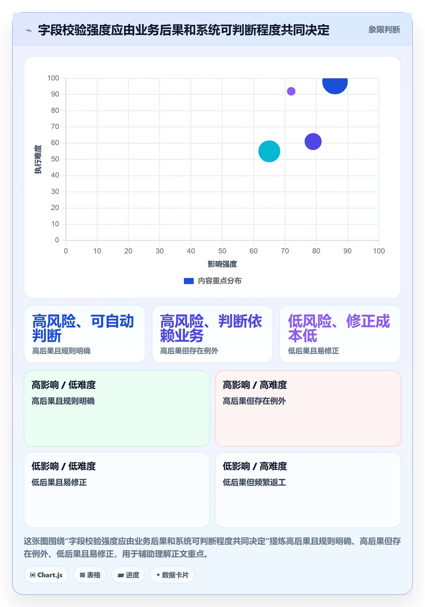 erp数据录入决策指南：用中小商家判断字段校验方案