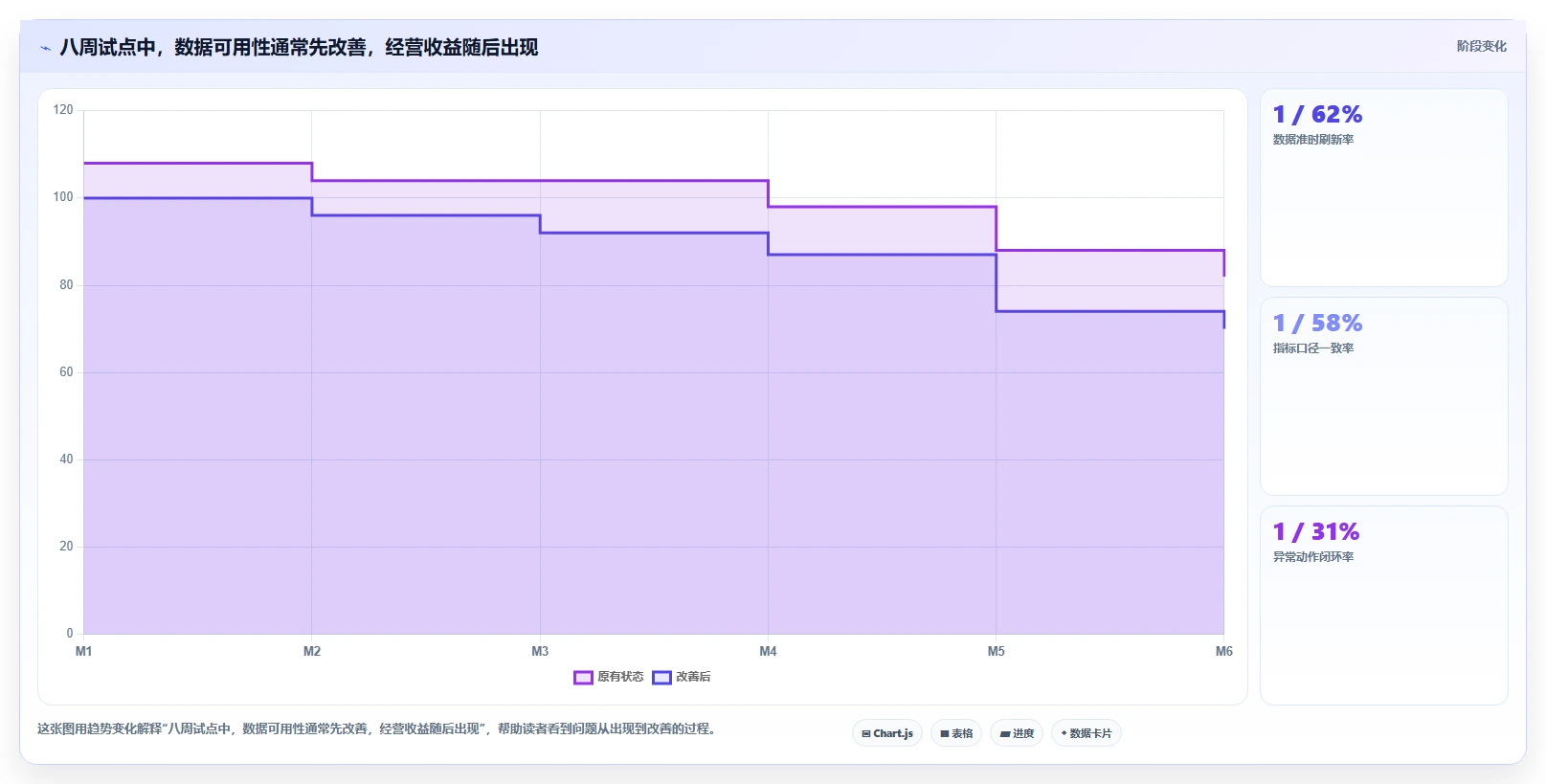 电商辅助软件：运营助理成本视角：数据分析如何避免效果难评估