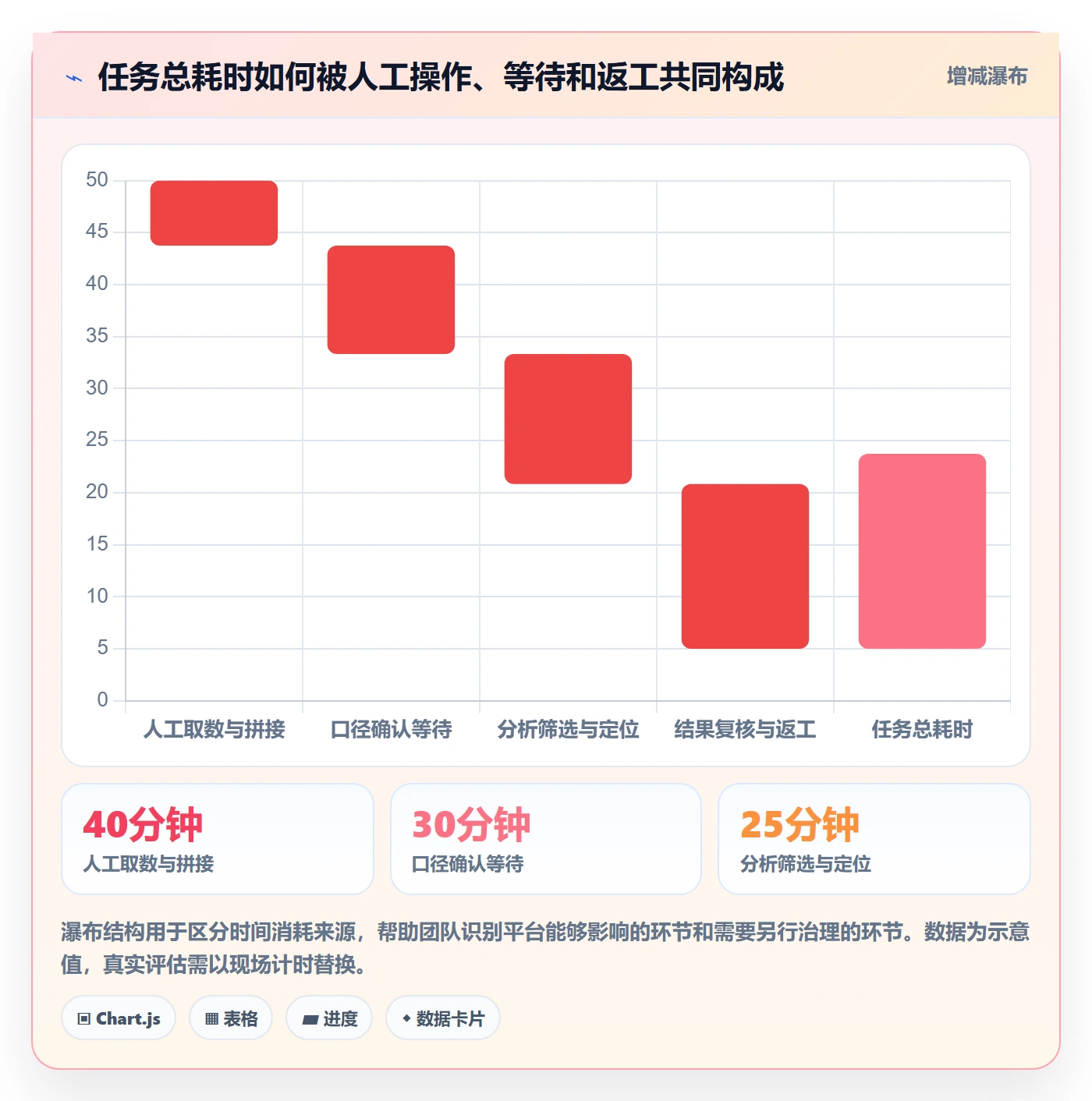 bi 平台选择标准：仪表盘维度如何评估效率提升