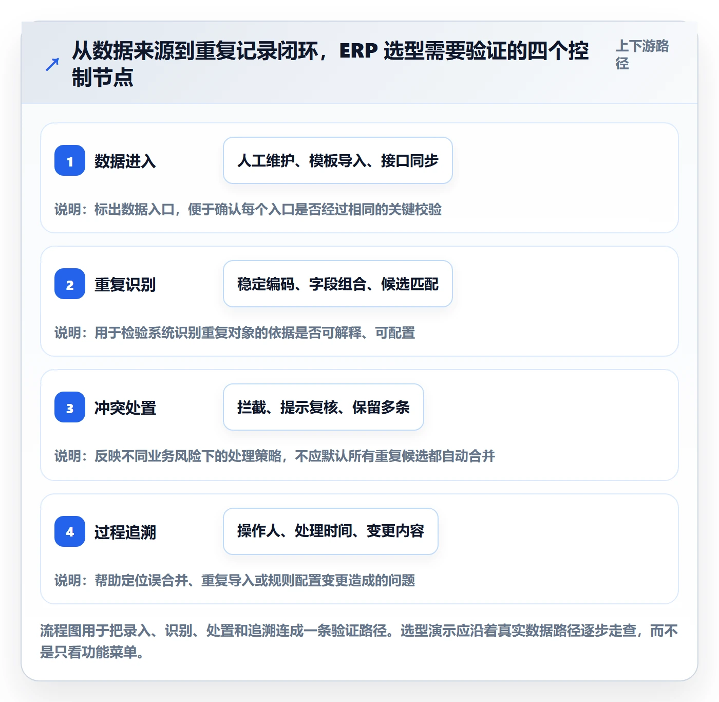 erp数据录入怎么选?数据去重相关的进阶玩法判断标准