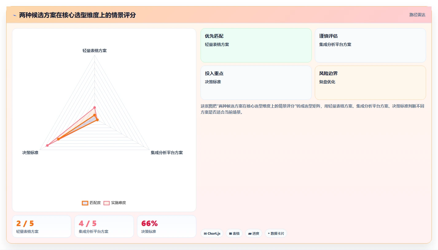 运营数据实用方法：围绕指标口径建立工具对比