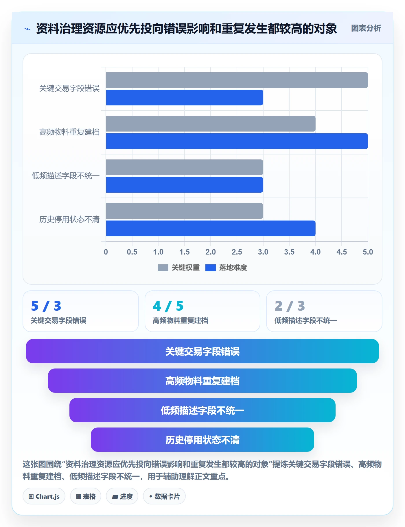 erp数据录入管理要点：基础资料的增长策略如何设计