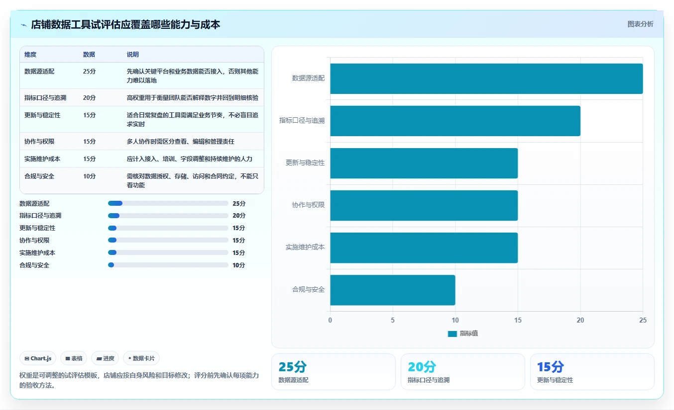 店铺运营包括哪些方面运营框架：把数据分析纳入工具对比