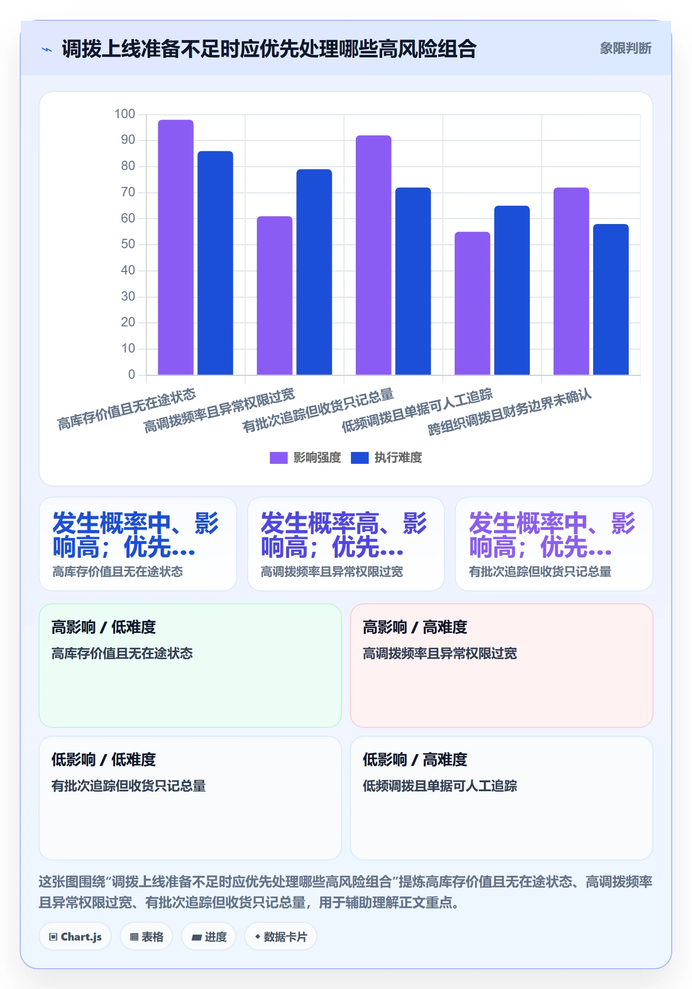 库存管理系统业务拆解：多仓调拨为什么影响落地案例