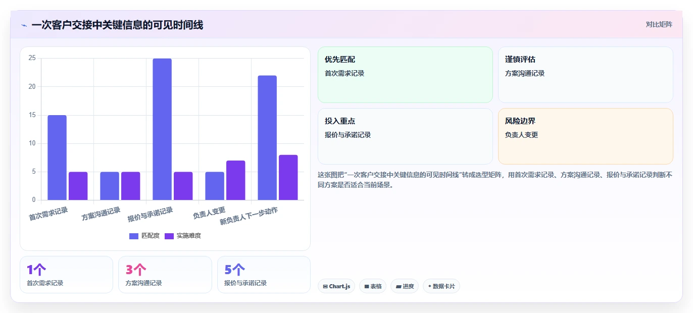 运营工具检查方法:通过客户管理评估核心功能质量