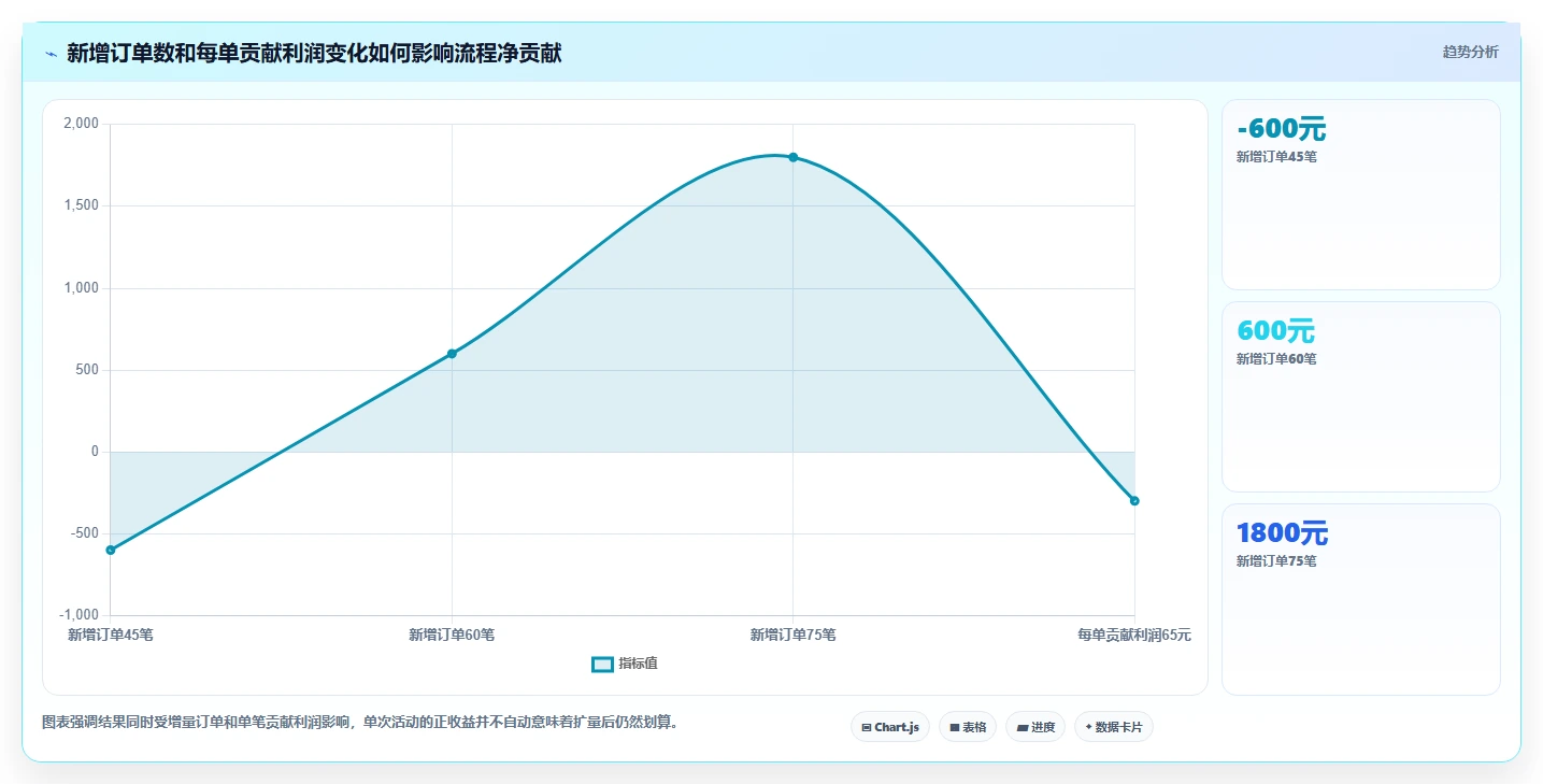 电商crm系统使用技巧：自动营销对应的成本控制方法