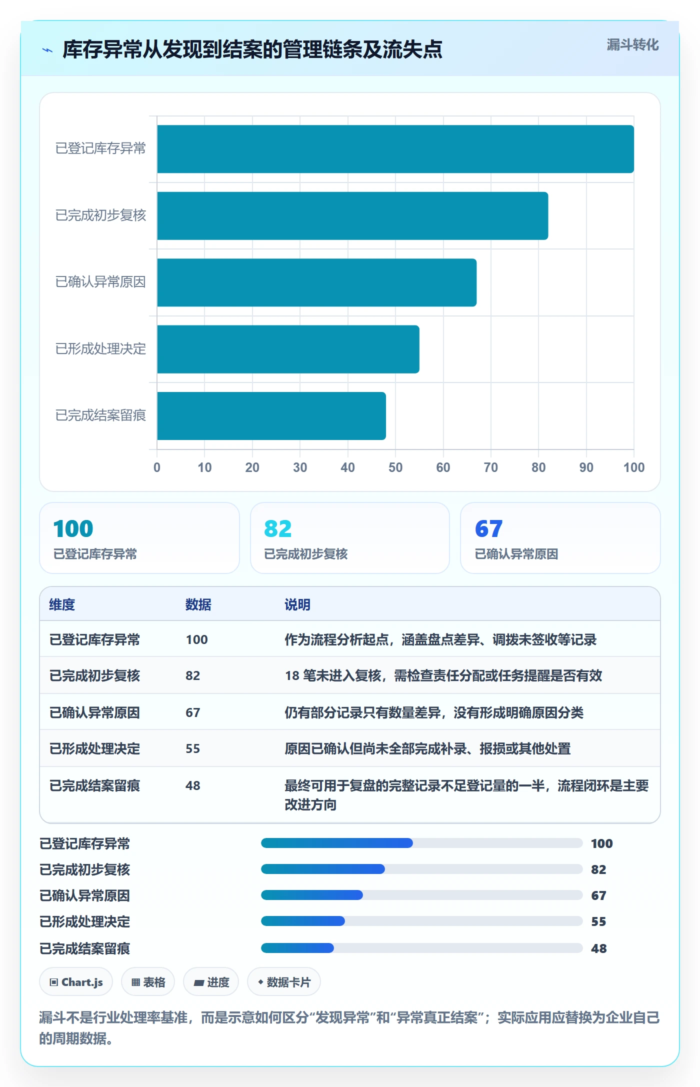 库存管理系统执行标准：库存台账环节如何体现多店经营