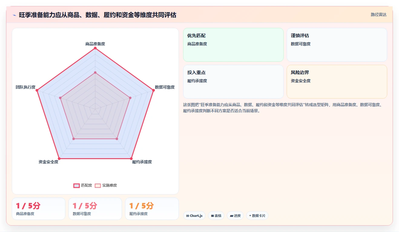 店铺运营包括哪些方面管理模板：围绕数据分析开展旺季准备