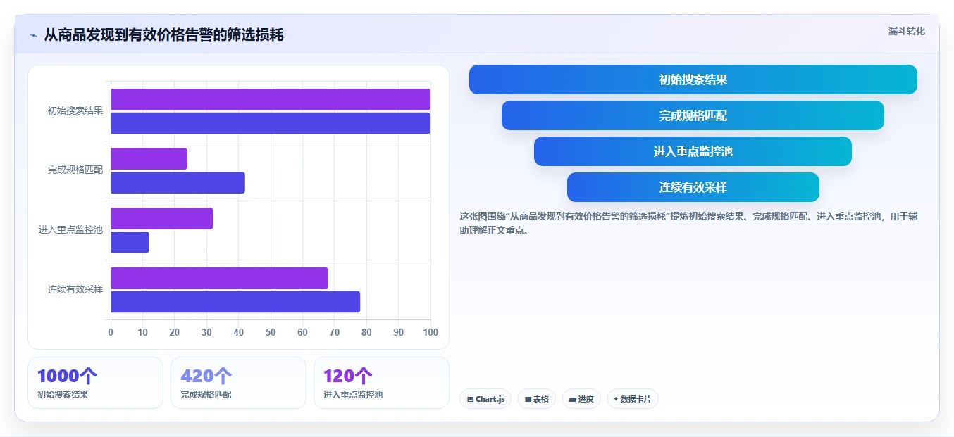 电商辅助软件：多平台卖家快速排查：价格监控为何会导致学习门槛高