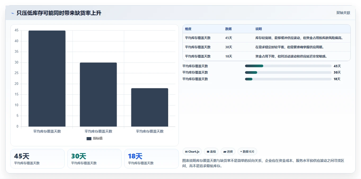 电商库存工作指南：用标准化管理解决库存结构问题