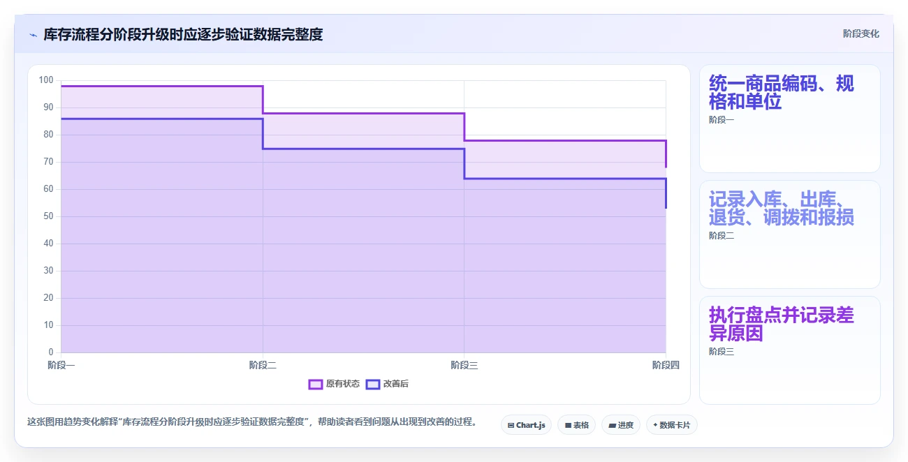 店铺运营包括哪些方面从0到1:库存管理的核心功能与操作要点
