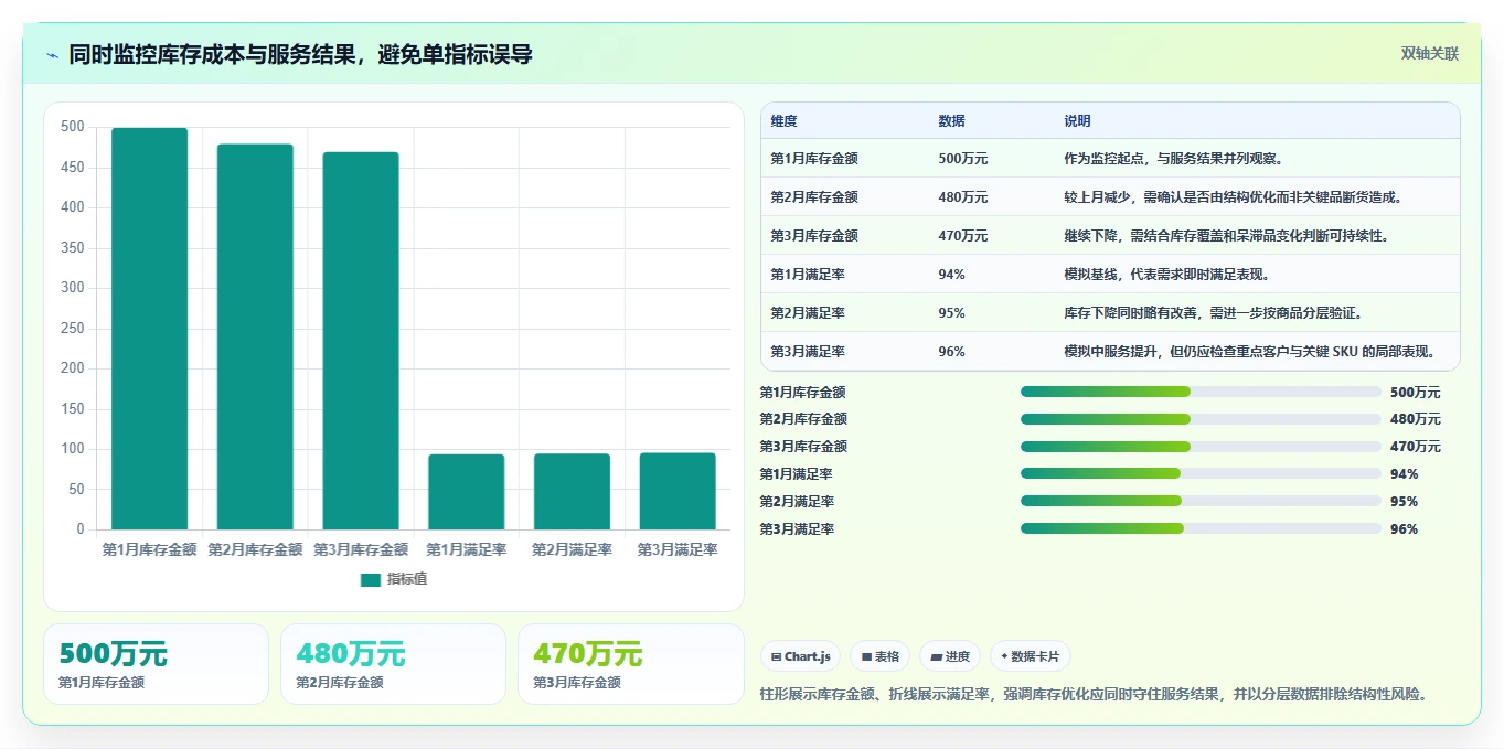 仓库安全库存管理怎么优化？先从安全库存公式的流程设计入手