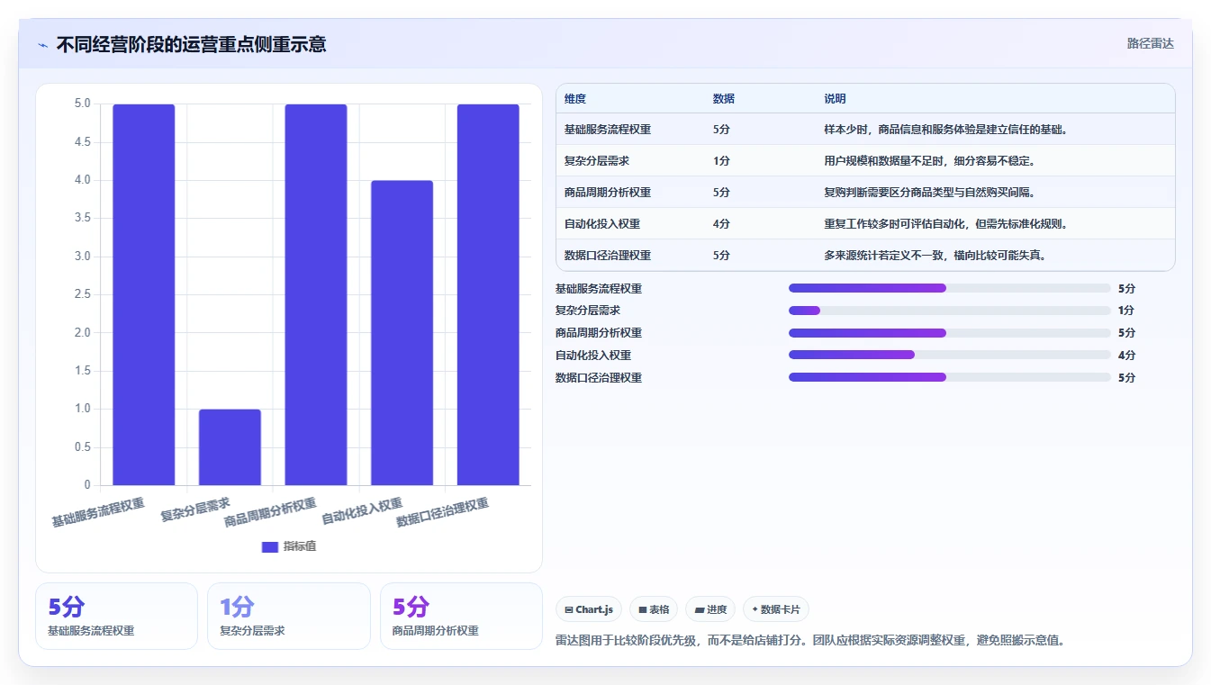店铺运营包括哪些方面操作手册:用户运营对应的核心功能步骤