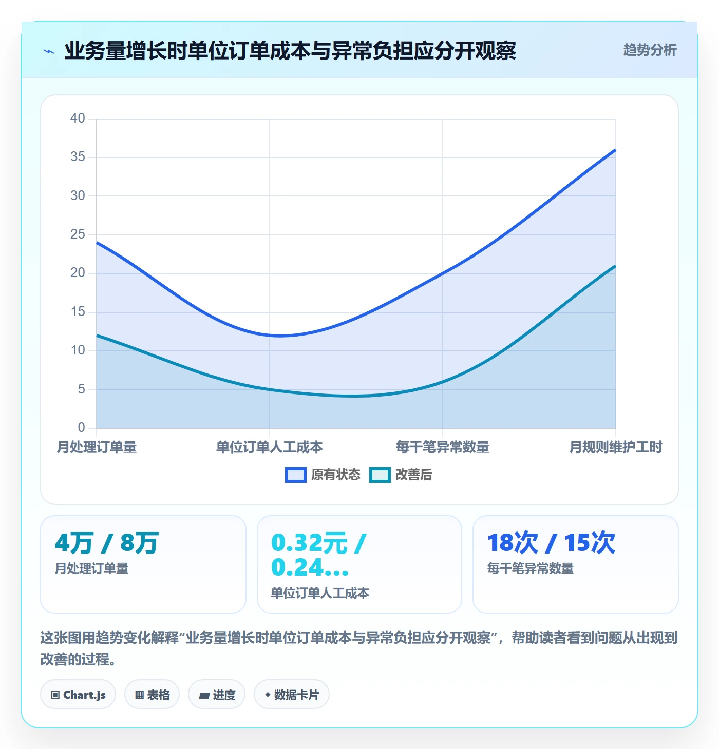 分账系统工作指南：用成本控制解决合规要求问题