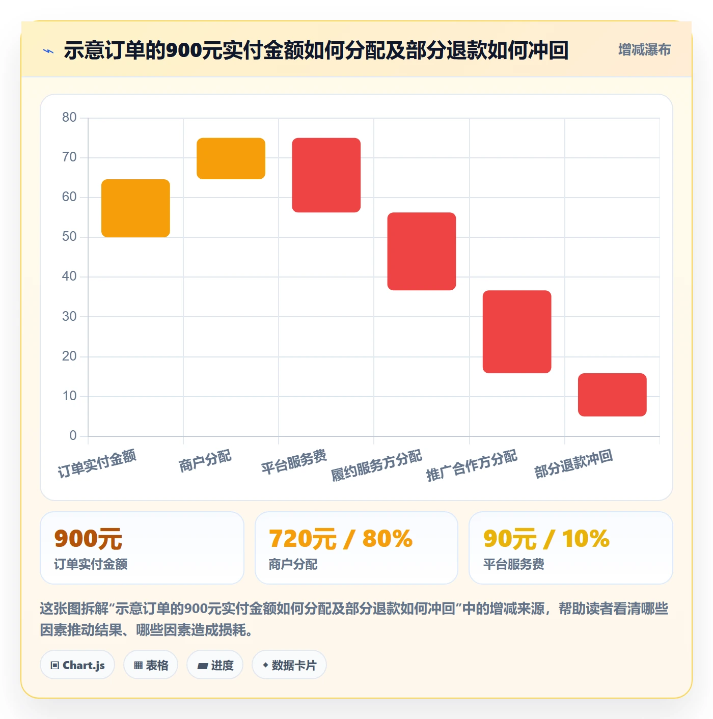 分账系统落地案例全解析：重点看懂多方结算
