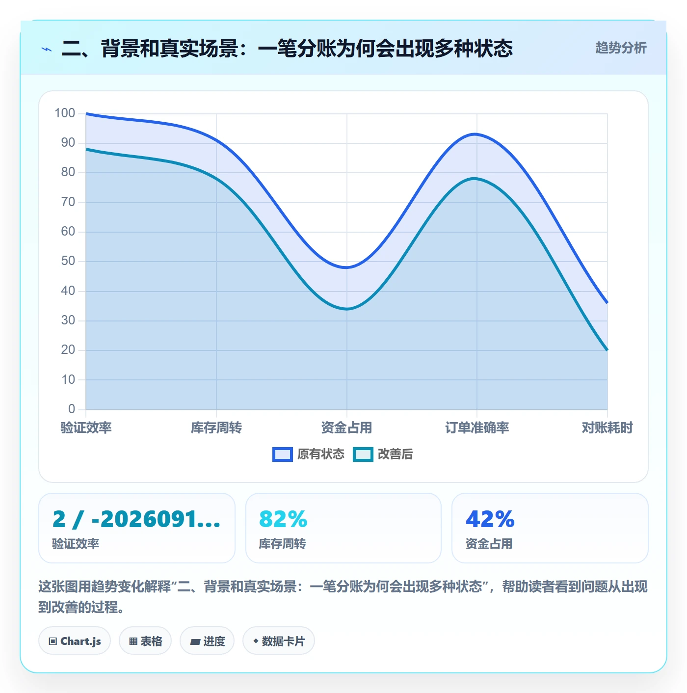 二、背景和真实场景：一笔分账为何会出现多种状态