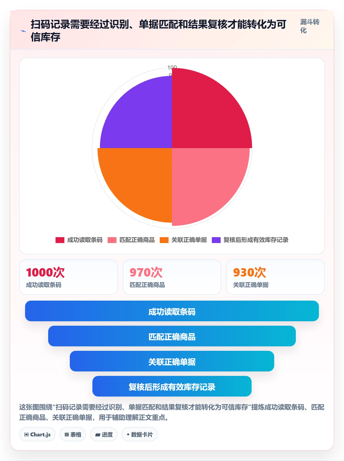 库存管理系统管理要点：条码作业的中小商家如何设计