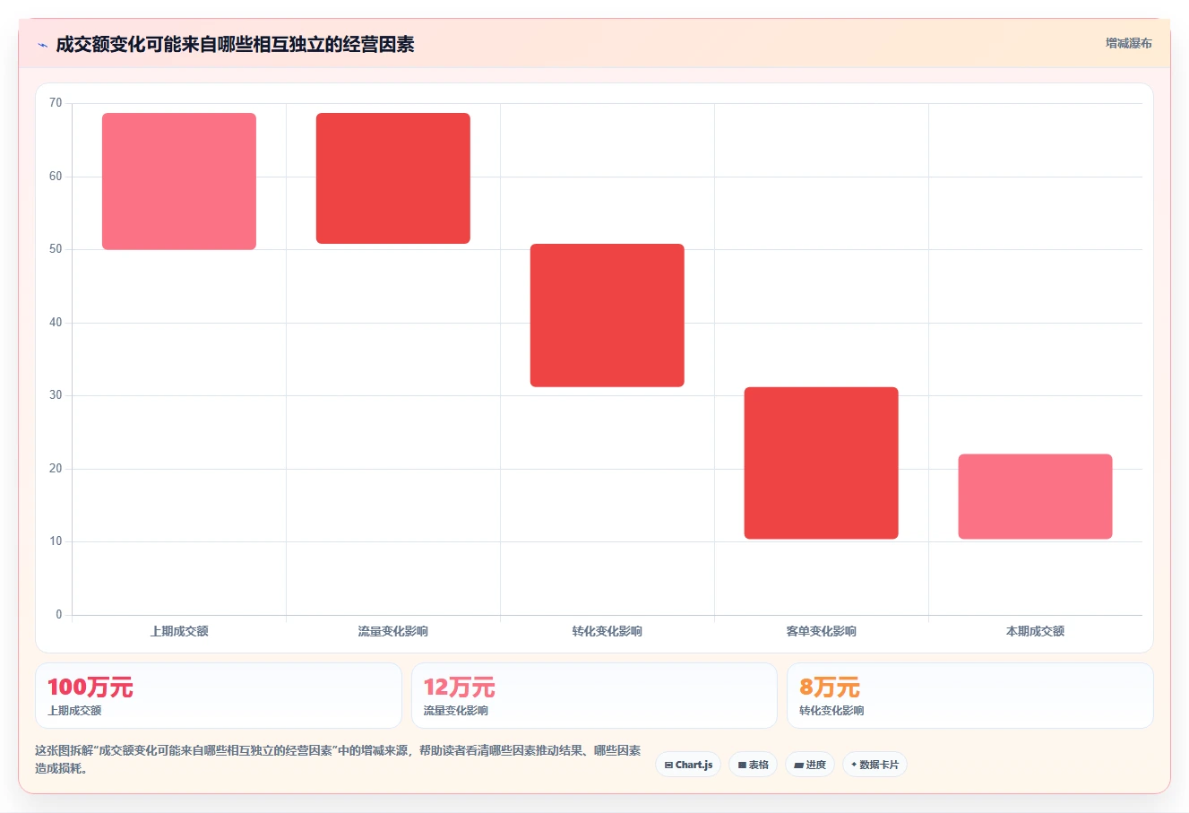 电商数据运营工作指南：用系统搭建解决商品分析问题