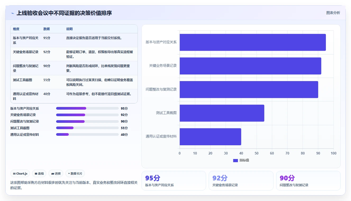 电商系统开发：品牌商家采购前必读：评估数据安全时如何避开测试不充分