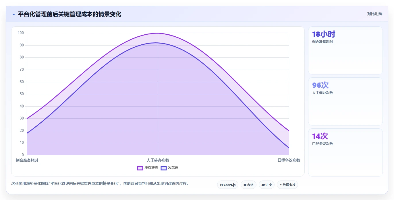 运营管理平台操作手册：目标拆解对应的日常管理步骤