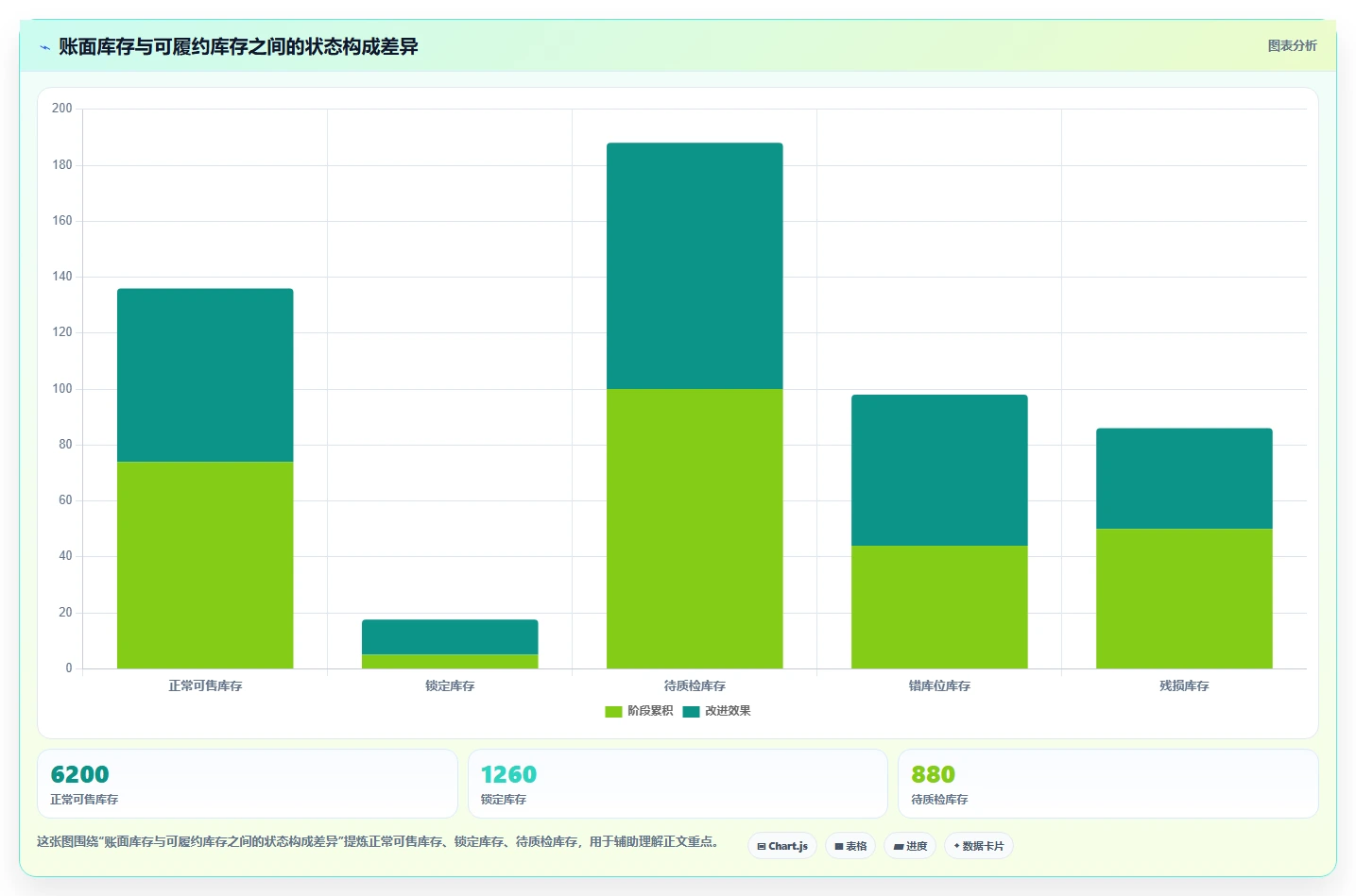 电商仓储管理：仓库主管最佳实践：月末盘点怎样稳步实现减少缺货损失