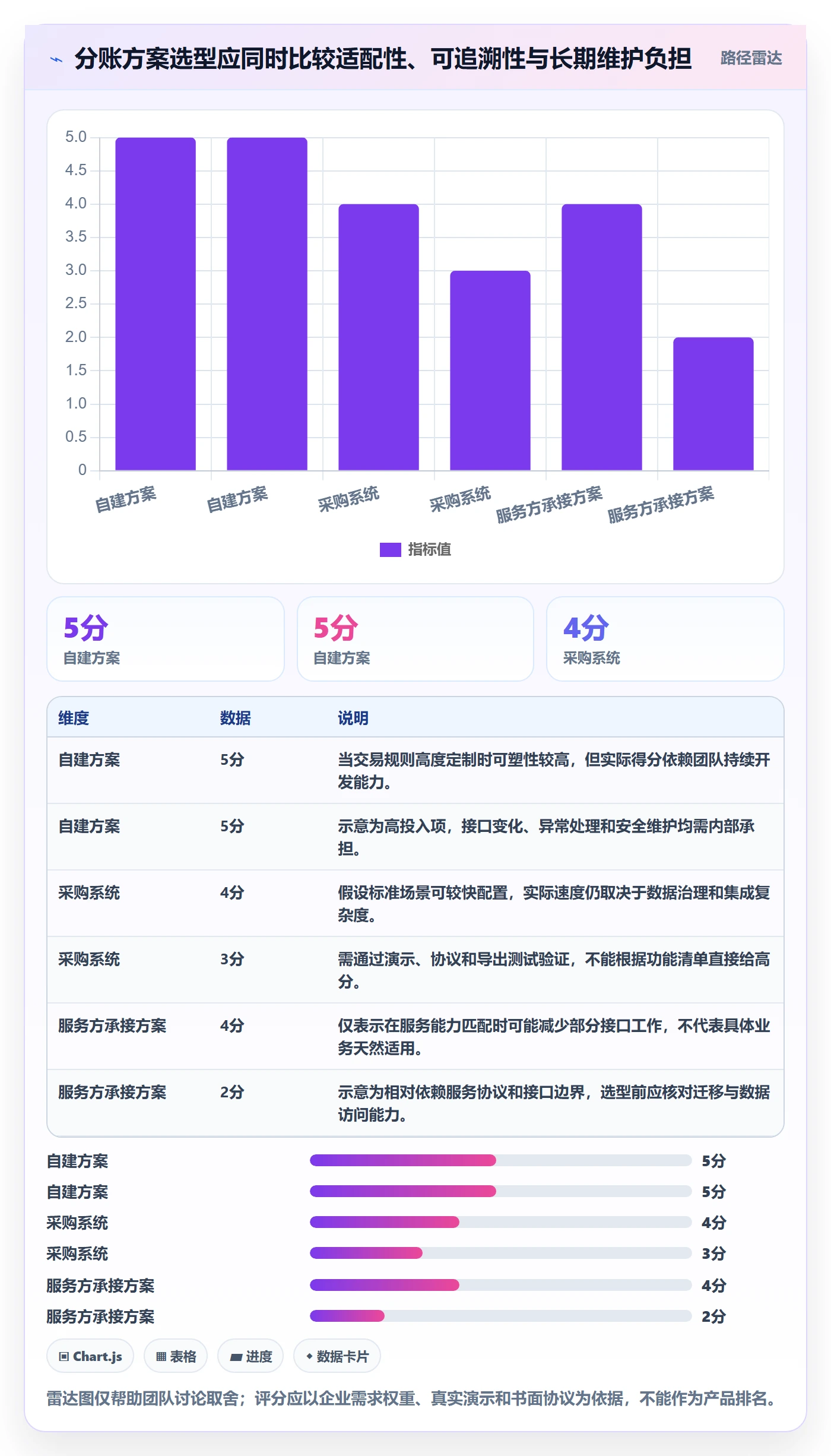 分账系统怎么用？合规要求场景下的落地案例拆解