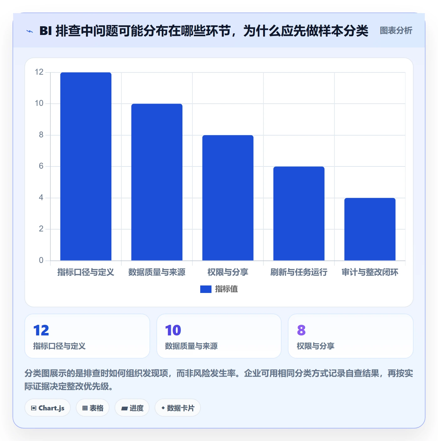 bi 平台风险排查全解析：重点看懂仪表盘