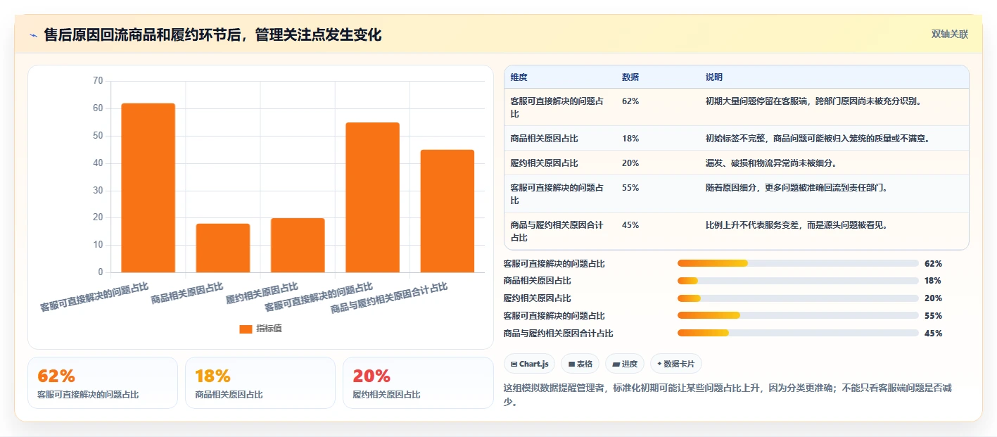 电商管理怎么用？客服售后场景下的标准化管理拆解