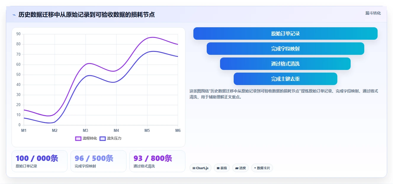电商系统开发：开发团队成本视角：项目预算如何避免数据风险