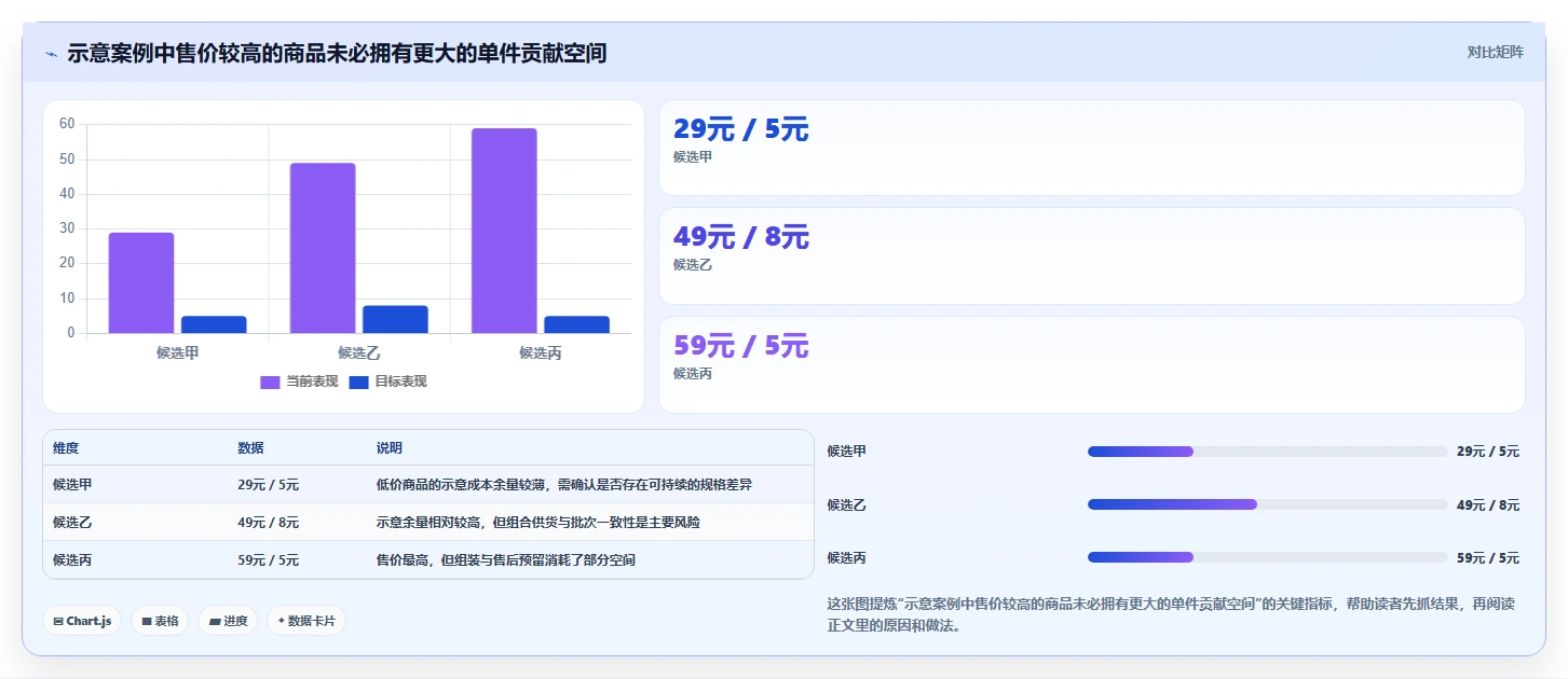 拼多多数据分析工具免费进阶课：围绕选品数据完善实操教程
